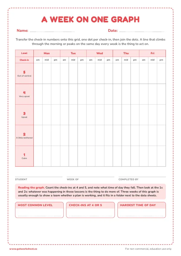 A week of ratings on one graph (staff summary), page 1 preview