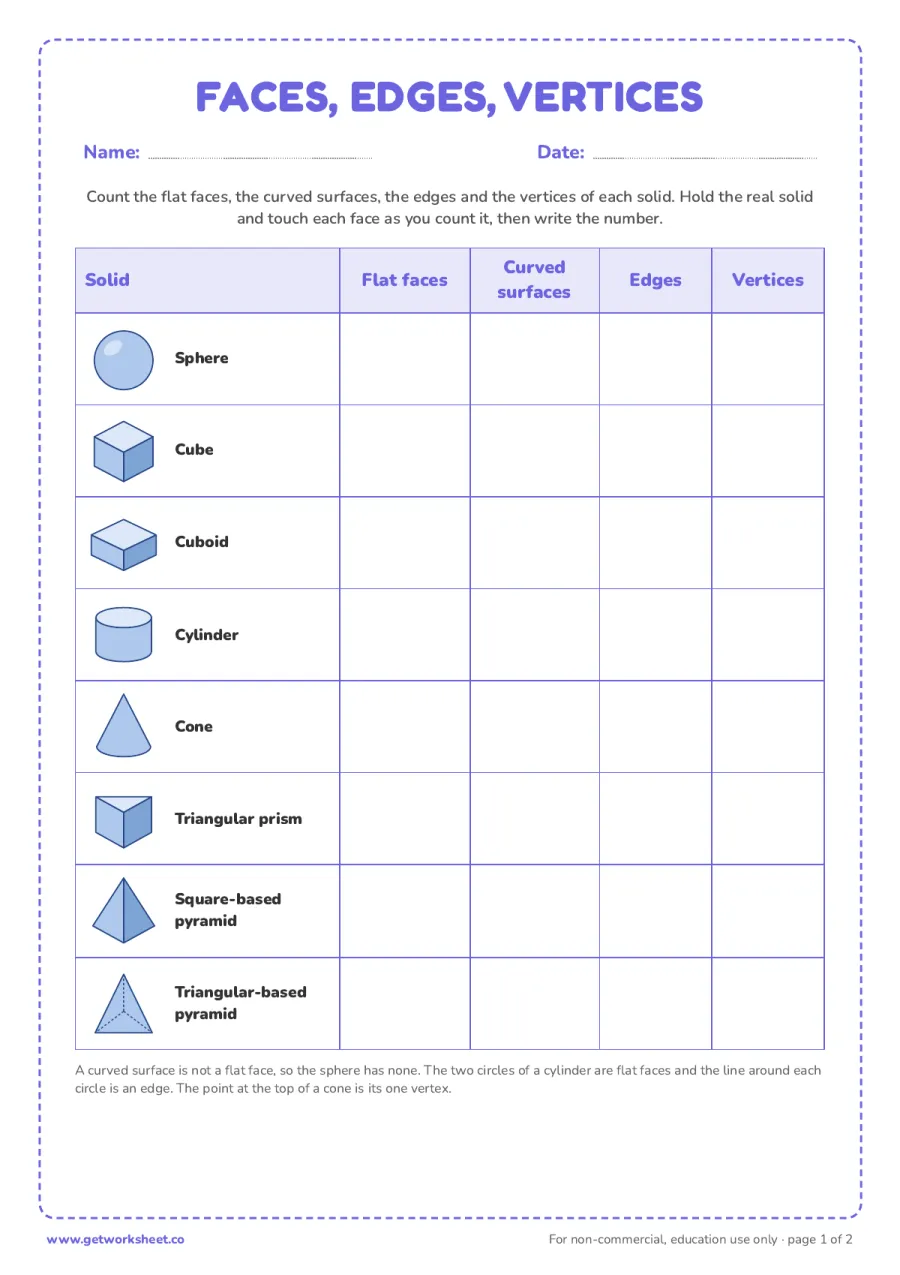 Faces, edges and vertices table (answer key) Faces, edges and vertices table (answer key) – free printable PDF worksheet, page 1 preview (7 free Montessori geometric solids worksheets)