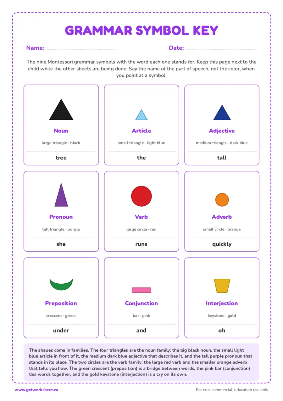 Montessori grammar symbol key Montessori grammar symbol key – free printable PDF worksheet, page 1 preview (8 free Montessori grammar symbols worksheets)