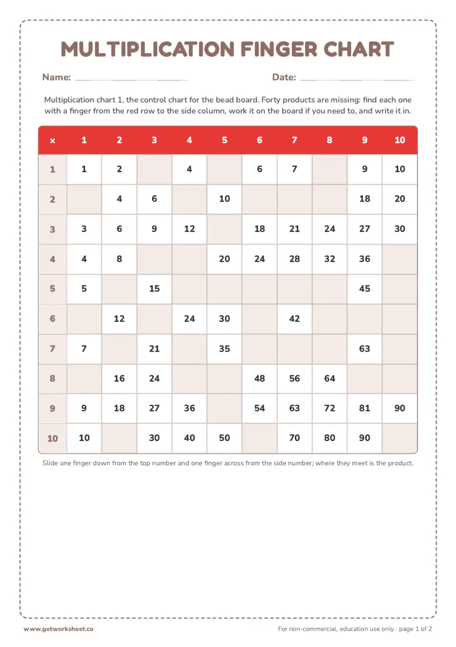 Multiplication finger chart with 40 missing products (answer key) Multiplication finger chart with 40 missing products (answer key) – free printable PDF worksheet, page 1 preview (8 free Montessori multiplication board worksheets)
