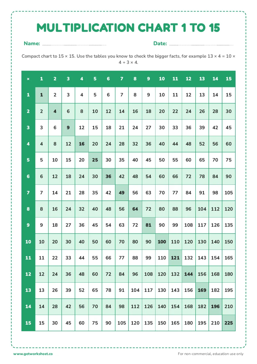 Multiplication chart 1-15 for upper primary – free printable PDF worksheet, page 1 preview (6 free printable multiplication charts)
