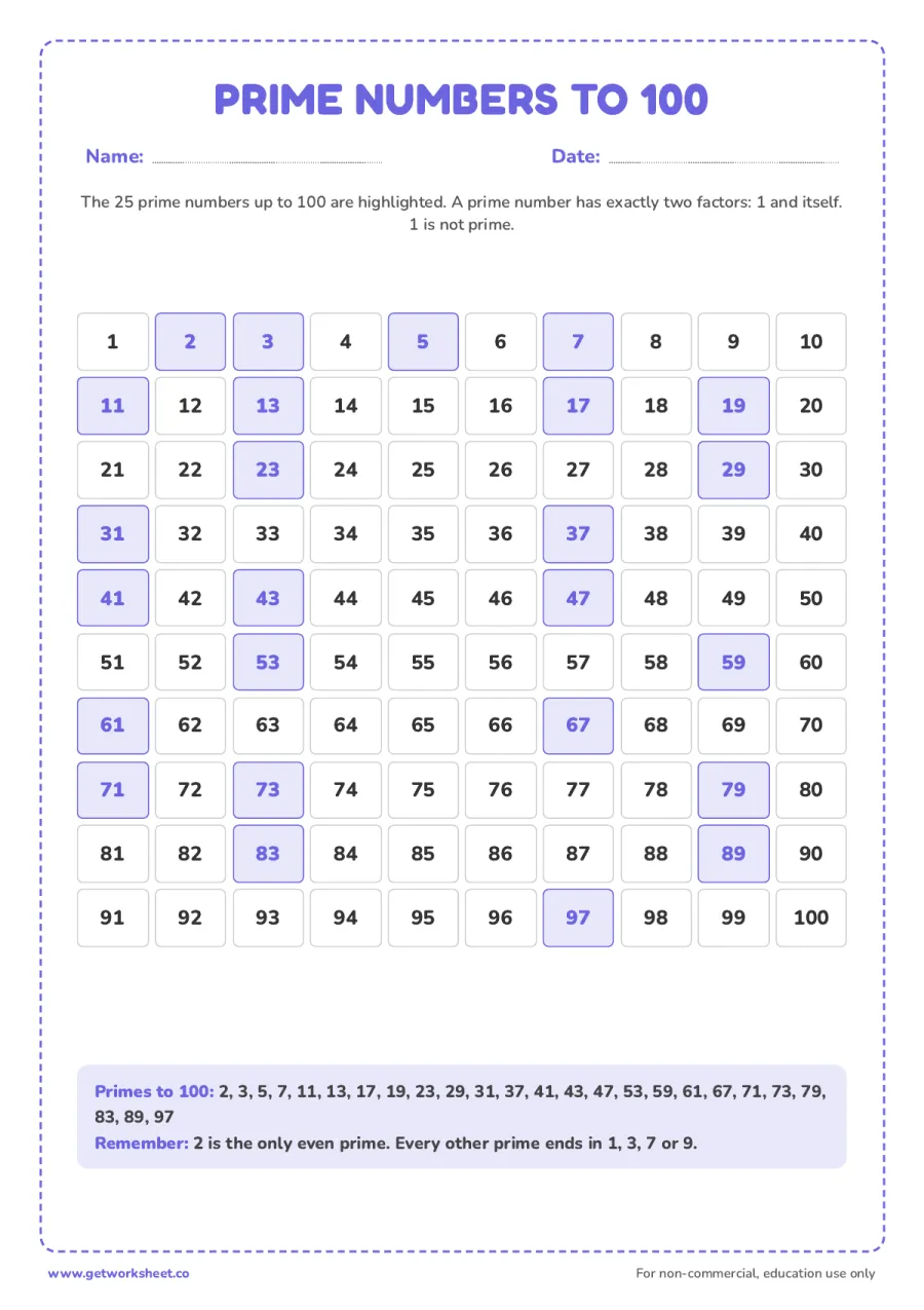 Prime numbers chart 1 to 100 with the 25 primes highlighted – free printable PDF worksheet, page 1 preview (10 free prime number worksheets)