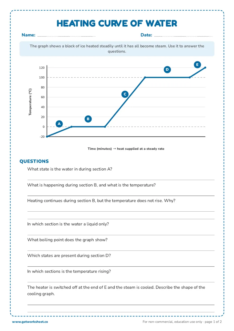 Heating curve of water: read the graph, 8 questions on the 5 sections – free printable PDF worksheet, page 1 preview (Free states of matter worksheets)